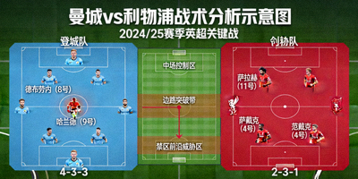 曼城对阵利物浦战术分析示意图